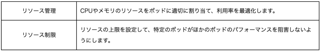 Kubernetesとは