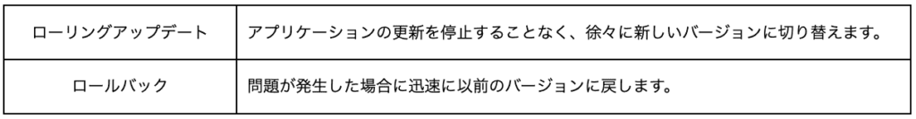 Kubernetesとは