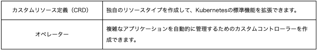 Kubernetesとは