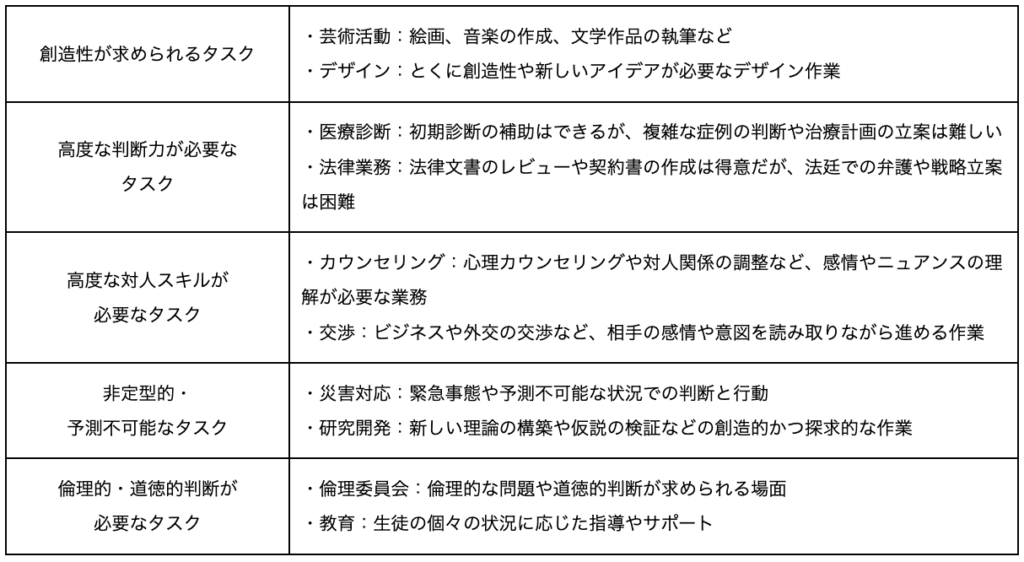 デジタルレイバーとは