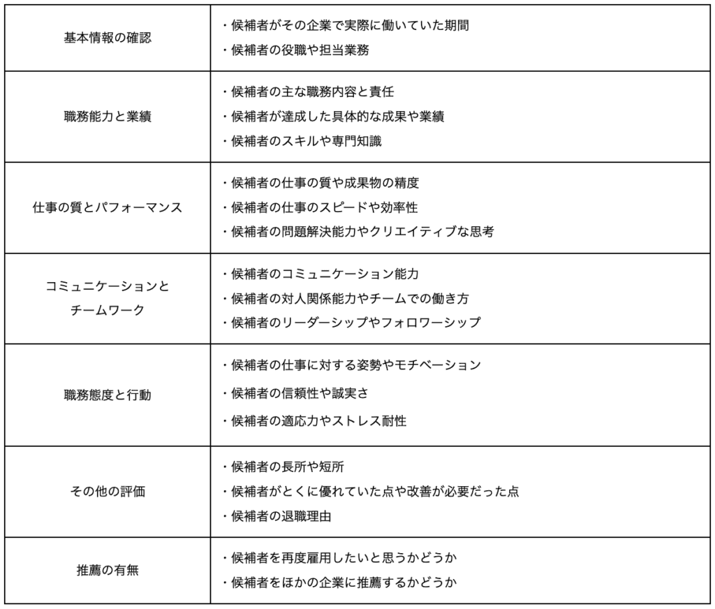 リファレンスチェックとは