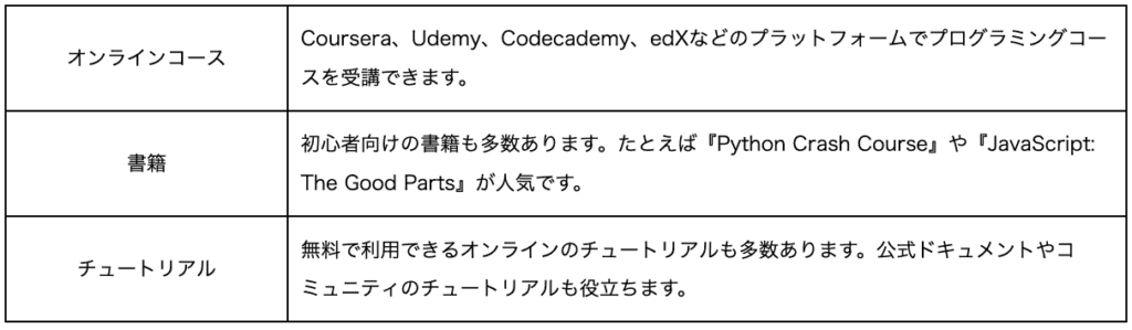 プログラミングとは