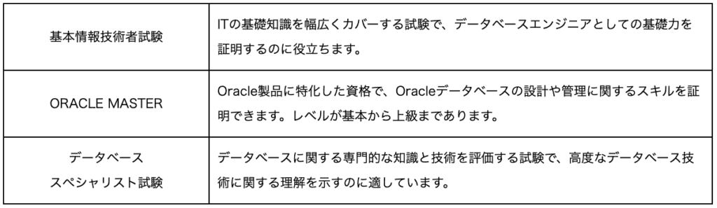 データベースエンジニアとは