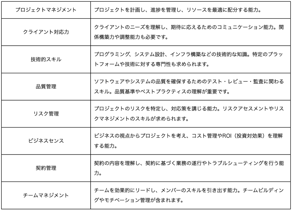 プライムベンダーとは