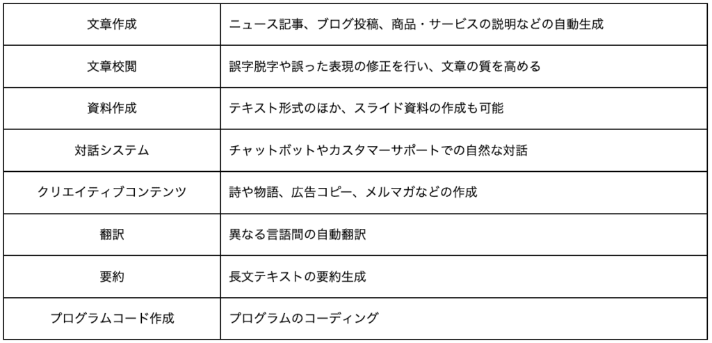 文章生成AIとは