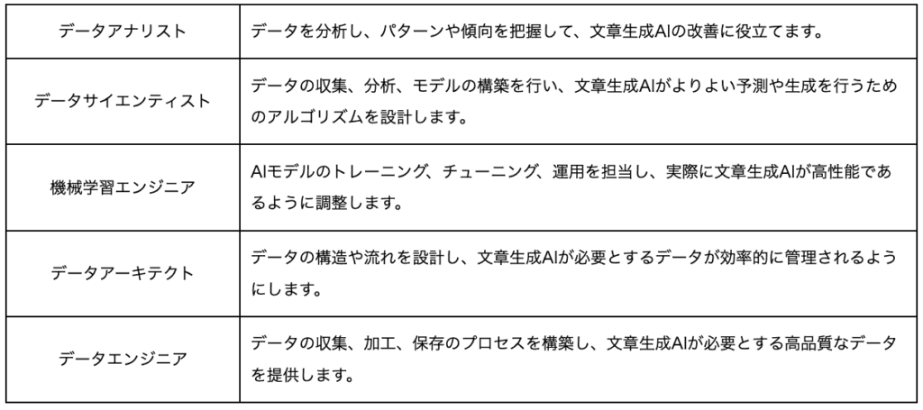 文章生成AIとは