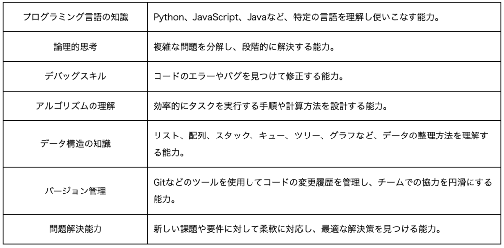 コーディングとは