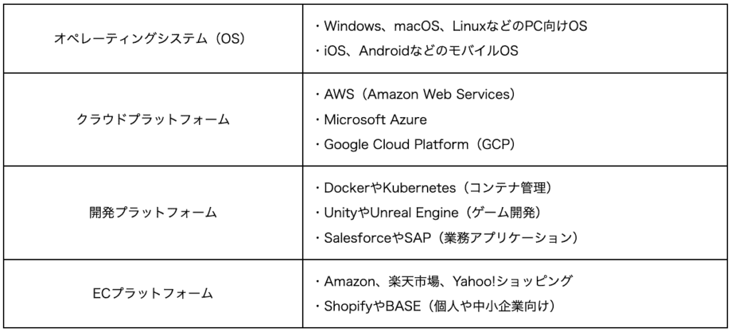 プラットフォームとは