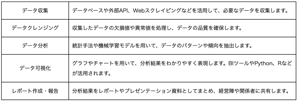 データアナリスト