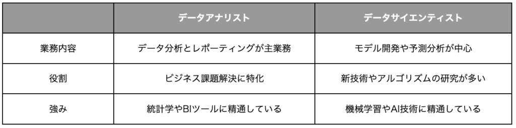 データアナリスト