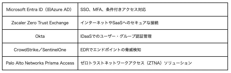 ゼロトラストとは