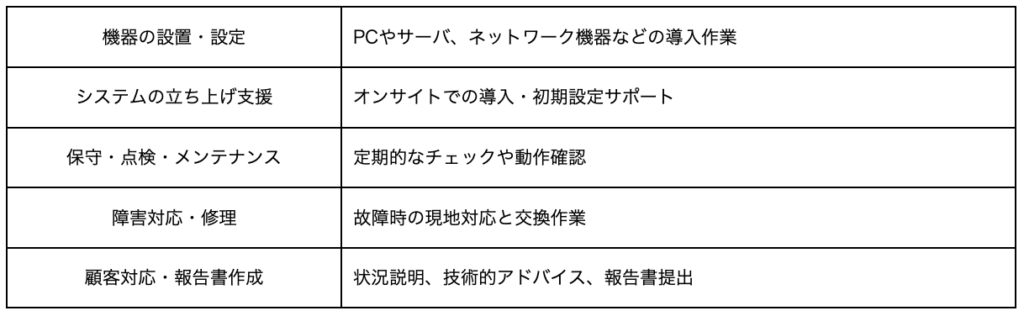 フィールドエンジニアとは
