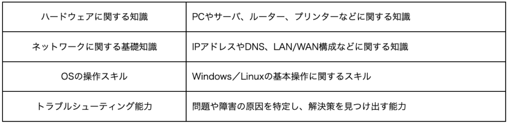 フィールドエンジニアとは