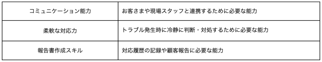 フィールドエンジニアとは