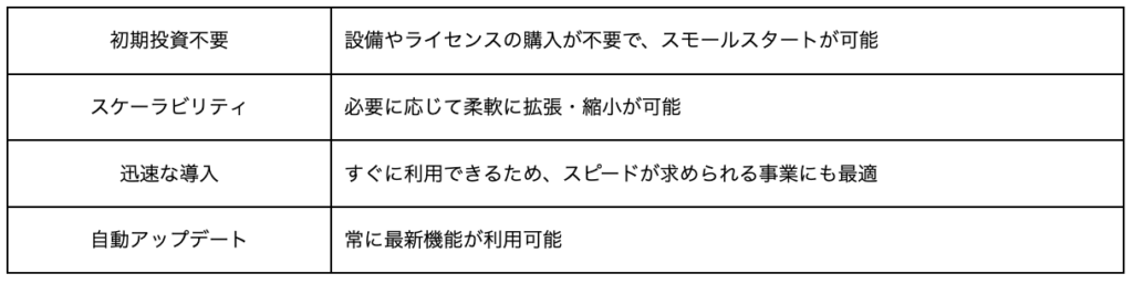 XaaSとは