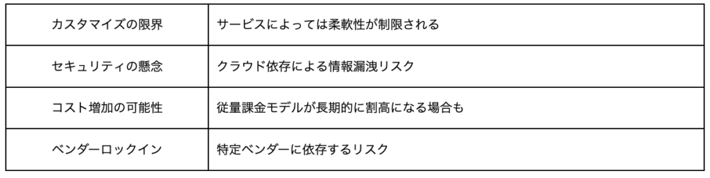 XaaSとは