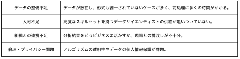 データサイエンスとは
