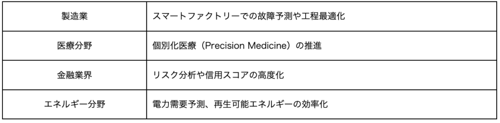 データサイエンスとは