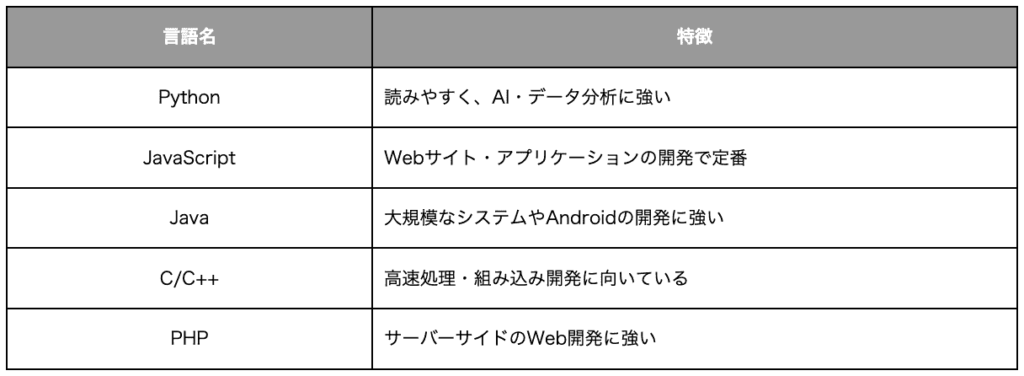 プログラミング言語 フレームワーク 違い
