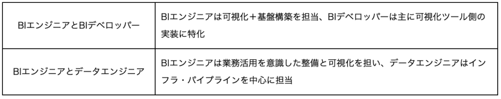 BIエンジニア