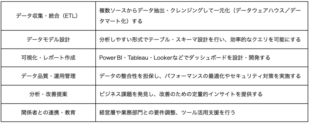 BIエンジニア