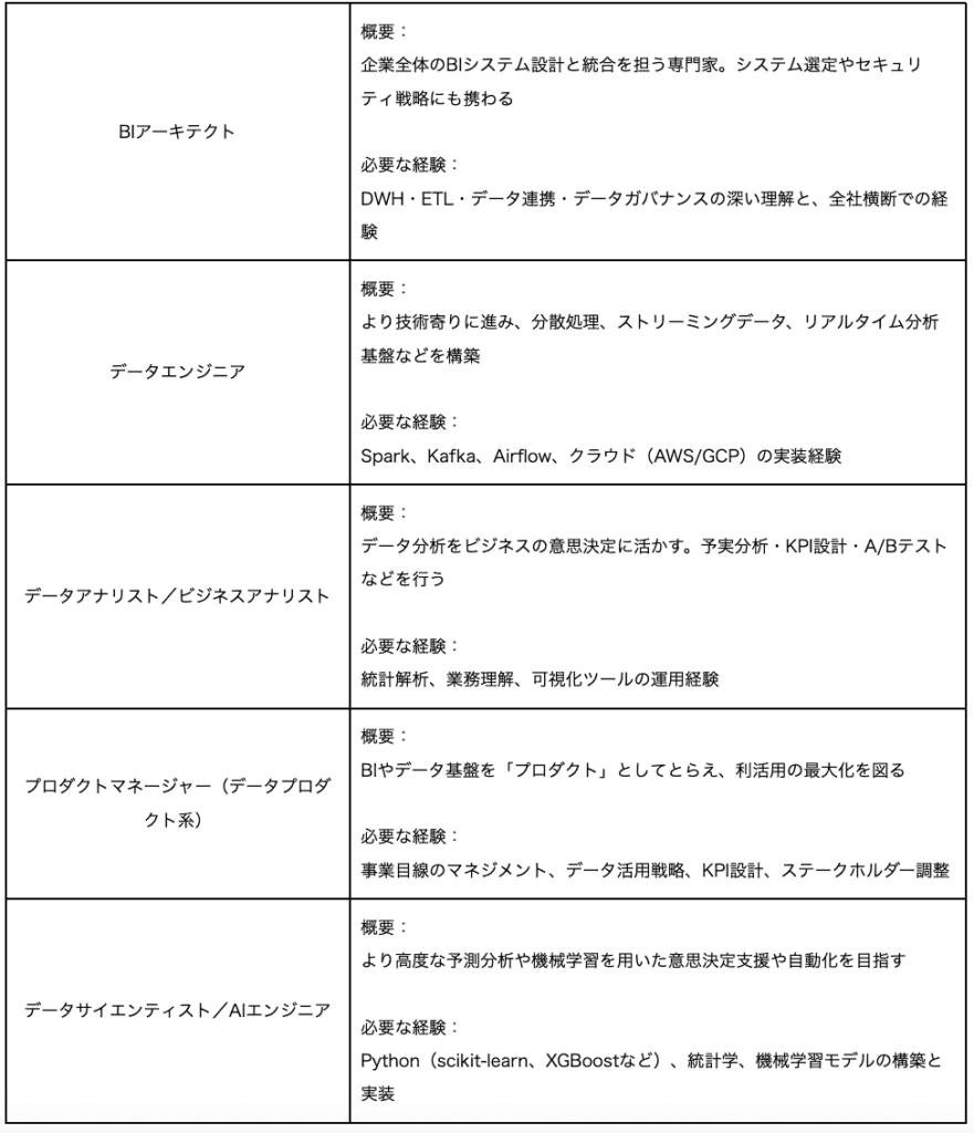 BIエンジニア