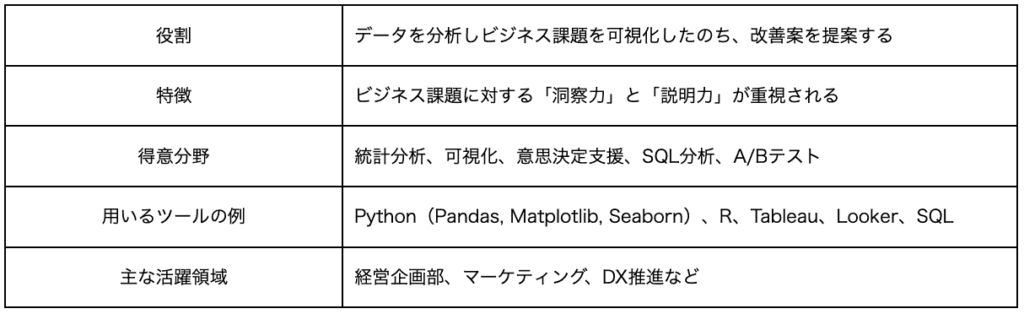 MLエンジニア