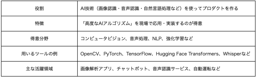 MLエンジニア