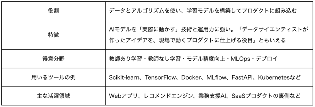 MLエンジニア