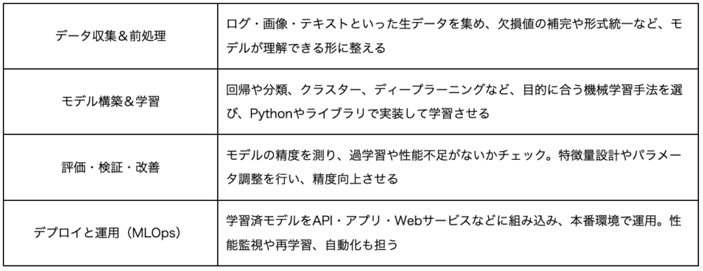 MLエンジニア