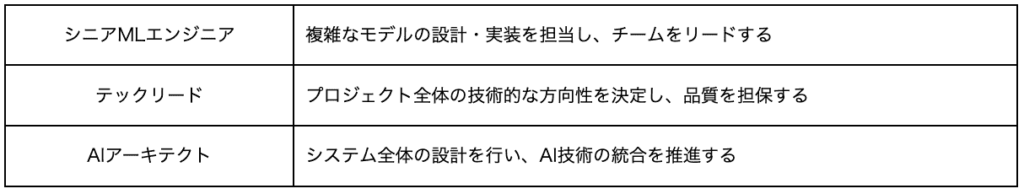 MLエンジニア