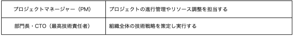 MLエンジニア