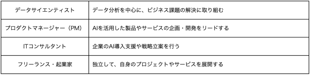 MLエンジニア
