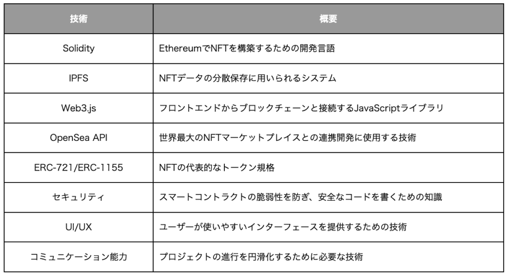 NFT