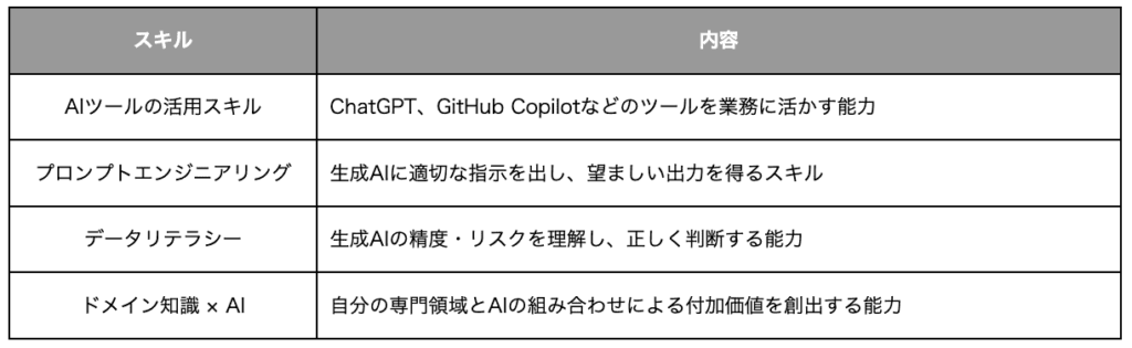 生成AI